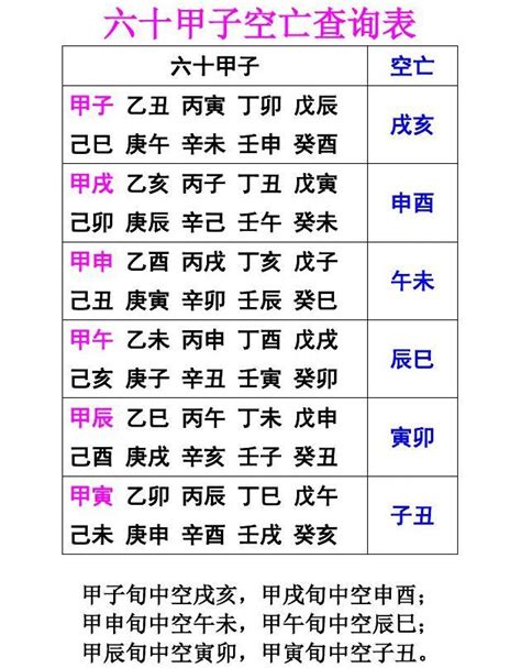 六十甲子空亡|六甲空亡查询表 怎么查空亡查询表